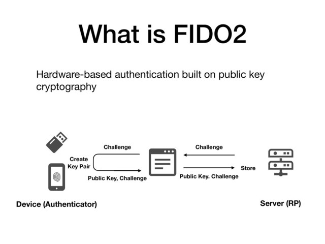 What is FIDO2
Hardware-based authentication built on public key
cryptography
Device (Authenticator) Server (RP)
Challenge
Challenge
Public Key, Challenge Public Key. Challenge
Create 
Key Pair Store

