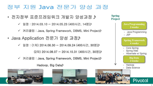 2
•  전자정부 표준프레임워크 개발자 양성과정 
ü  일정 : 2014.03.10 ~ 2014.05.23 (400시간, 14명)
ü  커리큘럼 : Java, Spring Framework, DBMS, Mini Project
•  Java Application 전문가 양성 과정
ü  일정 : (1차) 2014.06.30 ~ 2014.09.24 (400시간, 30명)
(2차) 2014.08.07 ~ 2014.10.31 (400시간, 30명)
ü  커리큘럼 : Java, Spring Framework, DBMS, Mini Project
Hadoop, Big Data
Java Programming
3 weeks
Spring Framework
4 weeks
Spring
Project
Big Data
3 weeks
-  Java Programming
- JSP	
-  Core Spring
-  Spring Web
-  Hibernate w/ Spring
-  Hadoop
-  Data Science
