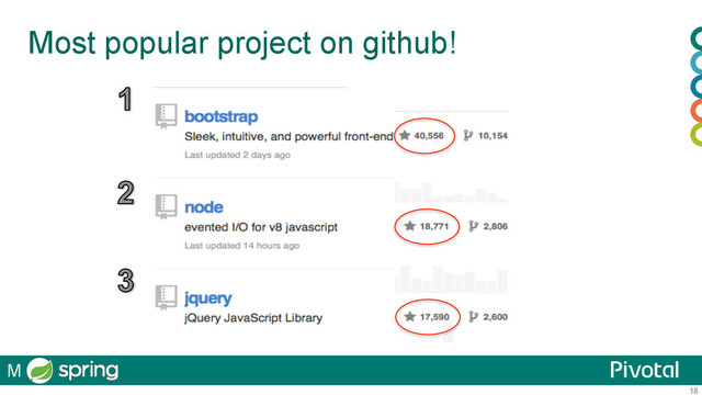 18
Most popular project on github!
M

