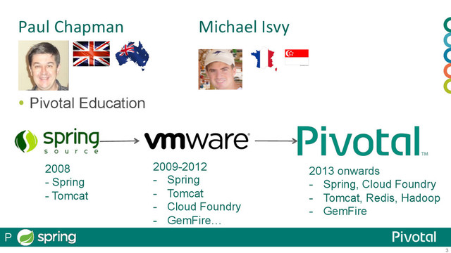 3
Paul	  Chapman 	   	  Michael	  Isvy 	   	   	  	  
	  	
  Pivotal Education
2008
- Spring
- Tomcat
2009-2012
-  Spring
-  Tomcat
-  Cloud Foundry
-  GemFire…
2013 onwards
-  Spring, Cloud Foundry
-  Tomcat, Redis, Hadoop
-  GemFire
P
