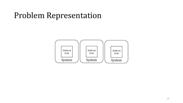 Problem Representation
System
Uniform
Grid
System
Uniform
Grid
System
Uniform
Grid
14
