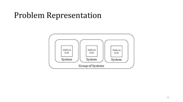Group of Systems
Problem Representation
System
Uniform
Grid
System
Uniform
Grid
System
Uniform
Grid
15
