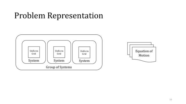Group of Systems
Problem Representation
System
Uniform
Grid
System
Uniform
Grid
System
Uniform
Grid
Equation of
Motion
Equation of
Motion
Equation of
Motion
16
