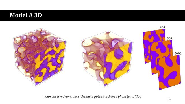 Model A 3D
non-conserved dynamics; chemical potential driven phase transition
400
2000
800
53
