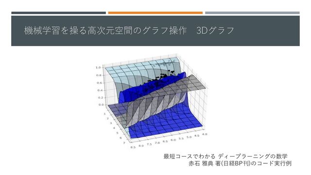 機械学習を操る高次元空間のグラフ操作 3Dグラフ
最短コースでわかる ディープラーニングの数学
赤石 雅典 著(日経BP刊)のコード実行例
