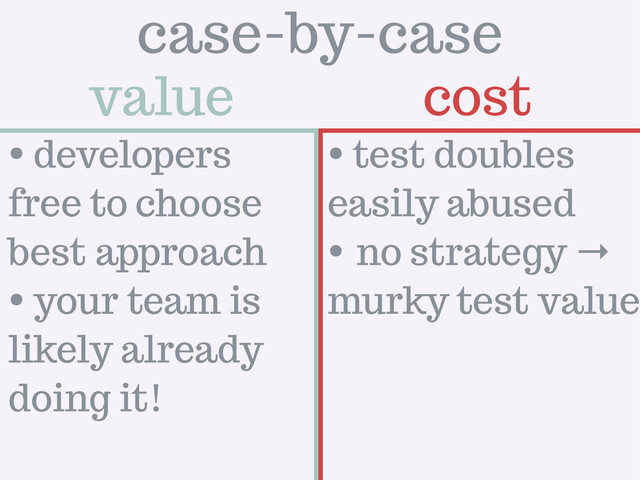 value cost
case-by-case
• developers
free to choose
best approach
• your team is
likely already
doing it!
• test doubles
easily abused
• no strategy →
murky test value
