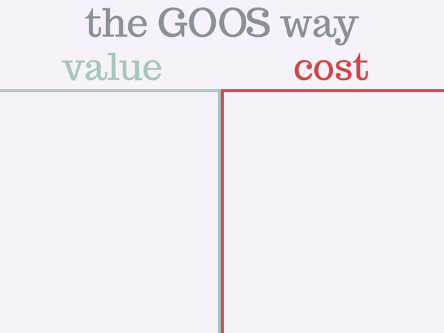 value cost
the GOOS way
