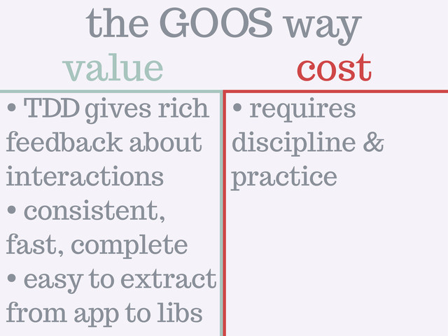 value cost
the GOOS way
• TDD gives rich
feedback about
interactions
• consistent,
fast, complete
• easy to extract
from app to libs
• requires
discipline &
practice
