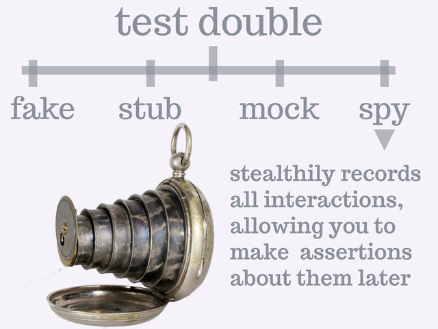 stealthily records
all interactions,
allowing you to
make assertions
about them later
fake
test double
stub mock spy
