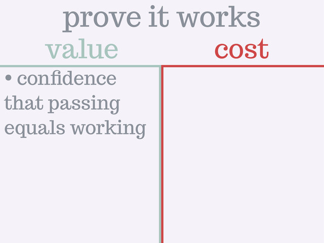 value cost
prove it works
• conﬁdence
that passing
equals working
