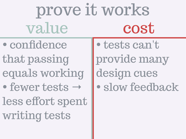 value cost
prove it works
• conﬁdence
that passing
equals working
• fewer tests →
less eﬀort spent
writing tests
• tests can't
provide many
design cues
• slow feedback
