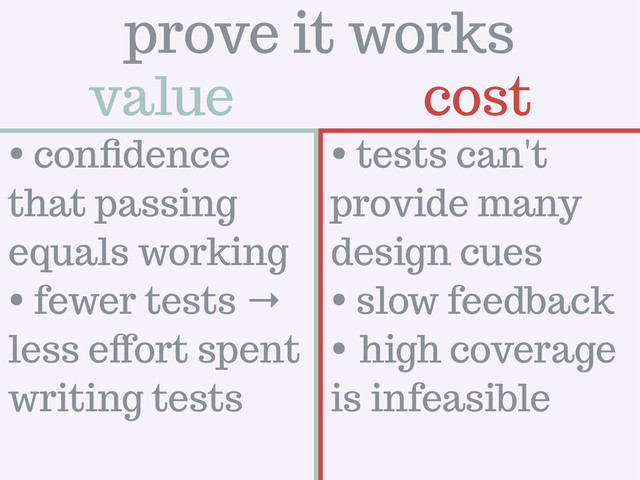 value cost
prove it works
• conﬁdence
that passing
equals working
• fewer tests →
less eﬀort spent
writing tests
• tests can't
provide many
design cues
• slow feedback
• high coverage
is infeasible
