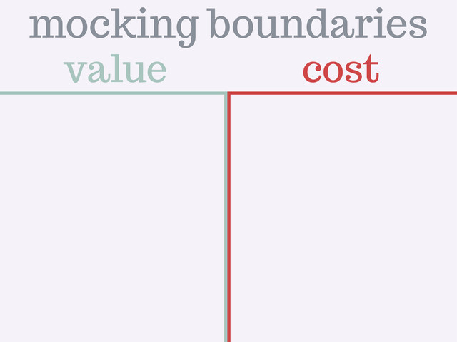 value cost
mocking boundaries
