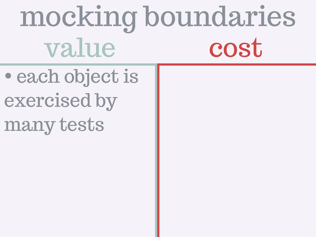 value cost
mocking boundaries
• each object is
exercised by
many tests
