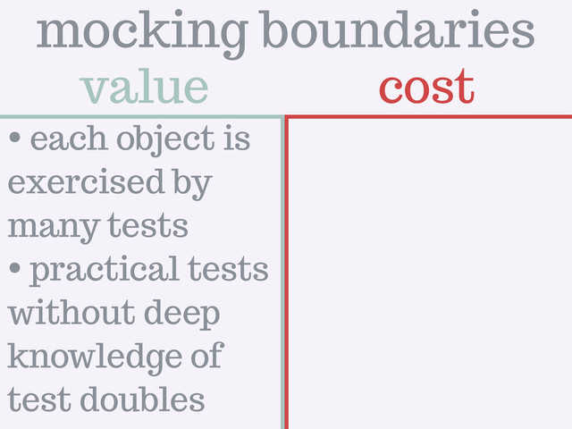 value cost
mocking boundaries
• each object is
exercised by
many tests
• practical tests
without deep
knowledge of
test doubles
