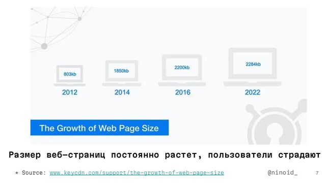 Размер веб-страниц постоянно растет, пользователи страдают
7
* Source: www.keycdn.com/support/the-growth-of-web-page-size @ninoid_
