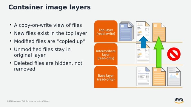 © 2020, Amazon Web Services, Inc. or its Affiliates.
Container image layers
●
A copy-on-write view of files
●
New files exist in the top layer
●
Modified files are “copied up”
●
Unmodified files stay in
original layer
●
Deleted files are hidden, not
removed
Top layer
(read-write)
Intermediate
layer
(read-only)
Base layer
(read-only)
