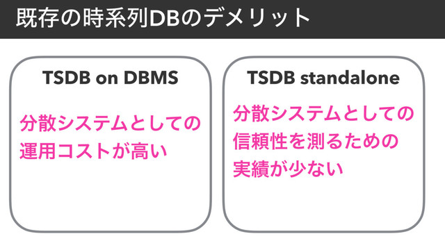 طଘͷ࣌ܥྻDBͷσϝϦοτ
TSDB on DBMS TSDB standalone
෼ࢄγεςϜͱͯ͠ͷ
ӡ༻ίετ͕ߴ͍
෼ࢄγεςϜͱͯ͠ͷ
৴པੑΛଌΔͨΊͷ
࣮੷͕গͳ͍

