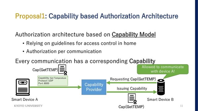 Proposal1: Capability based Authorization Architecture
Authorization architecture based on Capability Model
• Relying on guidelines for access control in home
• Authorization per communication
Every communication has a corresponding Capability
11
Capability
Provider
Smart Device A Smart Device B
Allowed to communicate
with device A!
Cap(GetTEMP)
Requesting Cap(GetTEMP)
Capability: Get Temperature
Protocol: UDP
Port: 8000
Cap(GetTEMP)
Issuing Capability
