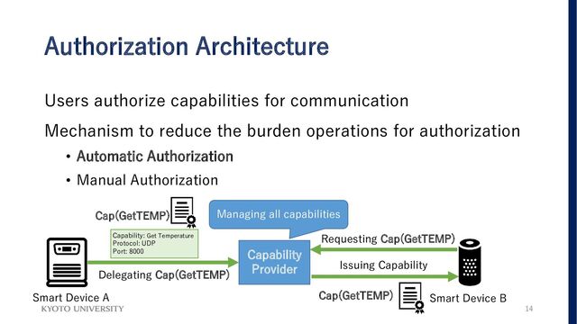 Authorization Architecture
Users authorize capabilities for communication
Mechanism to reduce the burden operations for authorization
• Automatic Authorization
• Manual Authorization
14
Capability
Provider
Smart Device B
Cap(GetTEMP)
Requesting Cap(GetTEMP)
Capability: Get Temperature
Protocol: UDP
Port: 8000
Cap(GetTEMP)
Smart Device A
Managing all capabilities
Issuing Capability
Delegating Cap(GetTEMP)
