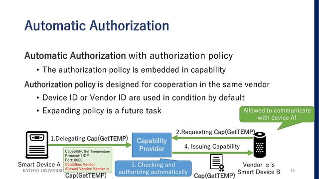 Automatic Authorization
Automatic Authorization with authorization policy
• The authorization policy is embedded in capability
Authorization policy is designed for cooperation in the same vendor
• Device ID or Vendor ID are used in condition by default
• Expanding policy is a future task
15
Capability
Provider
Vendor α’s
Smart Device B
Allowed to communicate
with device A!
Cap(GetTEMP)
2.Requesting Cap(GetTEMP)
Capability: Get Temperature
Protocol: UDP
Port: 8000
Condition: Vendor
Allowed Vendor: Vender α
Cap(GetTEMP)
Smart Device A
4. Issuing Capability
1.Delegating Cap(GetTEMP)
3. Checking and
authorizing automatically
