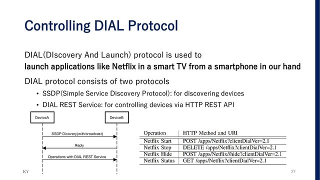 Controlling DIAL Protocol
DIAL(DIscovery And Launch) protocol is used to
launch applications like Netflix in a smart TV from a smartphone in our hand
DIAL protocol consists of two protocols
• SSDP(Simple Service Discovery Protocol): for discovering devices
• DIAL REST Service: for controlling devices via HTTP REST API
27
