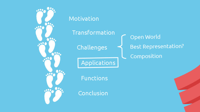 Motivation
Transformation
Applications
Challenges
Conclusion
Functions
Open World
Best Representation?
Composition

