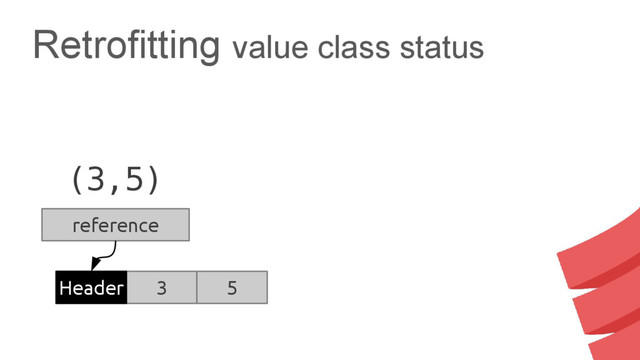 Retrofitting value class status
(3,5)
3 5
Header
reference
