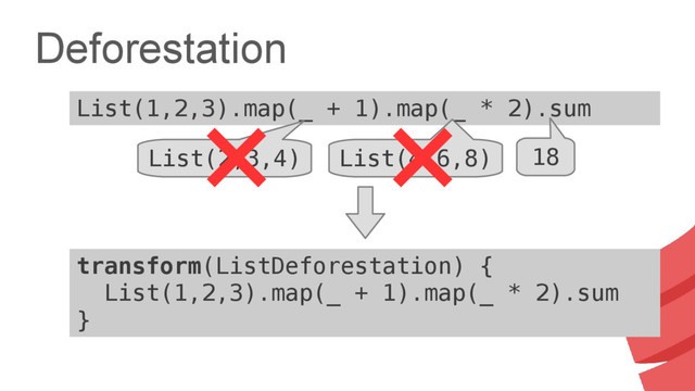 Deforestation
List(1,2,3).map(_ + 1).map(_ * 2).sum
List(2,3,4) List(4,6,8) 18
transform(ListDeforestation) {
List(1,2,3).map(_ + 1).map(_ * 2).sum
}
