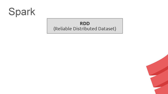 Spark
RDD
(Reliable Distributed Dataset)
