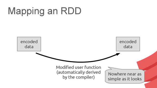 Mapping an RDD
serialized
data
encoded
data
encoded
data
Modified user function
(automatically derived
by the compiler)
Nowhere near as
simple as it looks
