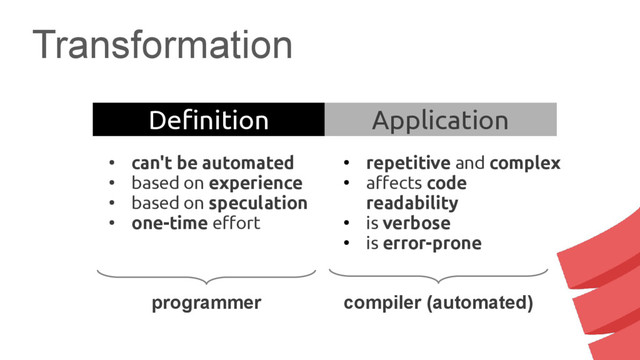 Transformation
programmer
Definition Application
●
can't be automated
●
based on experience
●
based on speculation
●
one-time effort
●
repetitive and complex
●
affects code
readability
●
is verbose
●
is error-prone
compiler (automated)
