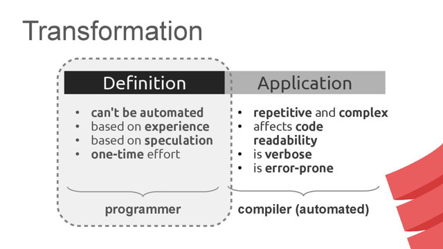 Transformation
programmer
Definition Application
●
can't be automated
●
based on experience
●
based on speculation
●
one-time effort
●
repetitive and complex
●
affects code
readability
●
is verbose
●
is error-prone
compiler (automated)
