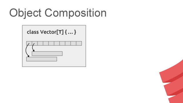 Object Composition
class Vector[T] { … }
