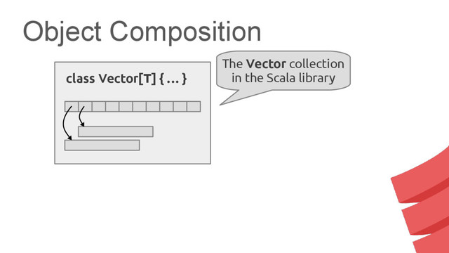 Object Composition
class Vector[T] { … }
The Vector collection
in the Scala library
