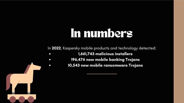 1,661,743 malicious installers
196,476 new mobile banking Trojans
10,543 new mobile ransomware Trojans
In 2022, Kaspersky mobile products and technology detected:
In numbers
