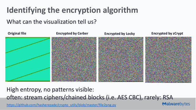 Identifying the encryption algorithm
What can the visualization tell us?
Original file Encrypted by Cerber Encrypted by Locky
High entropy, no patterns visible:
often: stream ciphers/chained blocks (i.e. AES CBC), rarely: RSA
https://github.com/hasherezade/crypto_utils/blob/master/file2png.py
Encrypted by zCrypt
