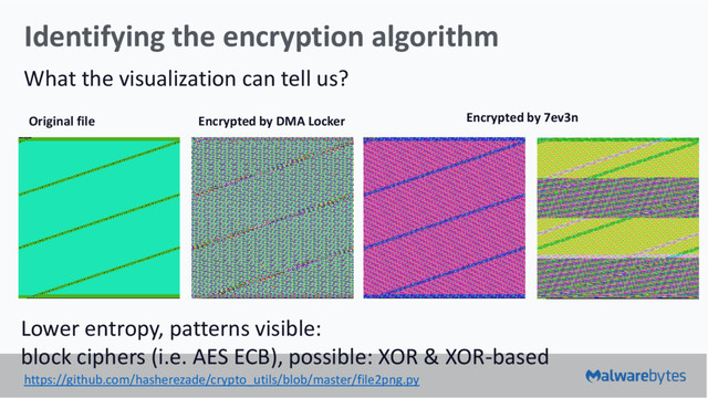 Identifying the encryption algorithm
What the visualization can tell us?
Original file Encrypted by DMA Locker Encrypted by 7ev3n
Lower entropy, patterns visible:
block ciphers (i.e. AES ECB), possible: XOR & XOR-based
https://github.com/hasherezade/crypto_utils/blob/master/file2png.py
