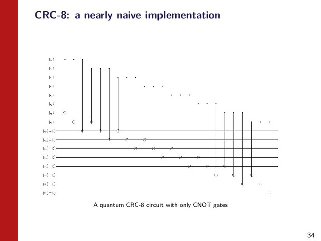 34
CRC-8: a nearly naive implementation
A quantum CRC-8 circuit with only CNOT gates
