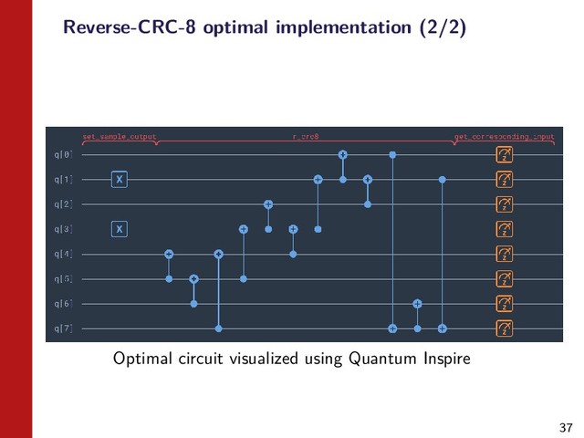 37
Reverse-CRC-8 optimal implementation (2/2)
Optimal circuit visualized using Quantum Inspire
