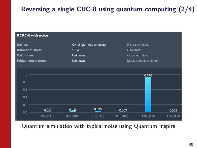 39
Reversing a single CRC-8 using quantum computing (2/4)
Quantum simulation with typical noise using Quantum Inspire
