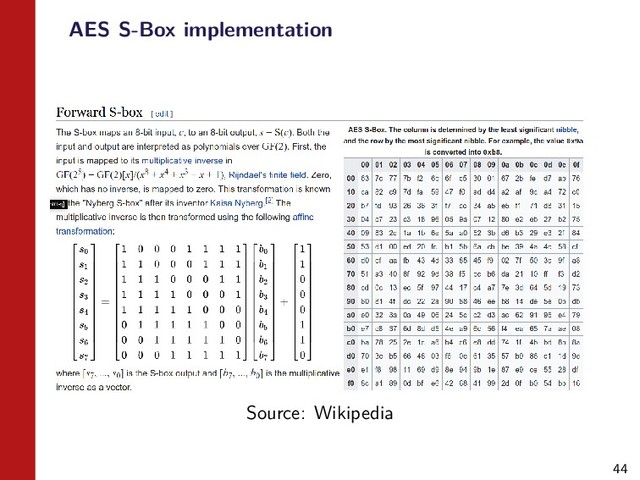 44
AES S-Box implementation
Source: Wikipedia
