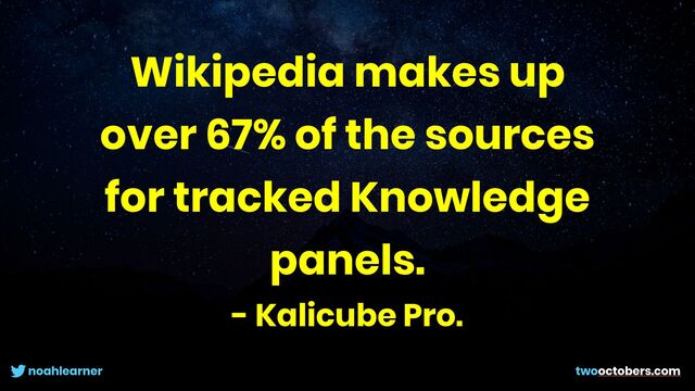 noahlearner twooctobers.com
Wikipedia makes up
over 67% of the sources
for tracked Knowledge
panels.


- Kalicube Pro.
