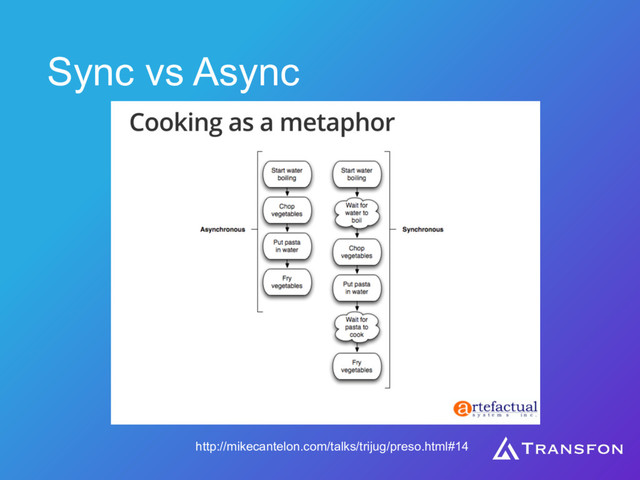 Sync vs Async
http://mikecantelon.com/talks/trijug/preso.html#14
