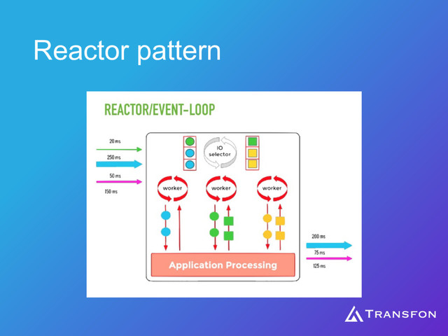 Reactor pattern
