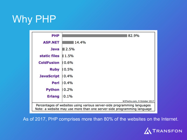 Why PHP
As of 2017, PHP comprises more than 80% of the websites on the Internet.
