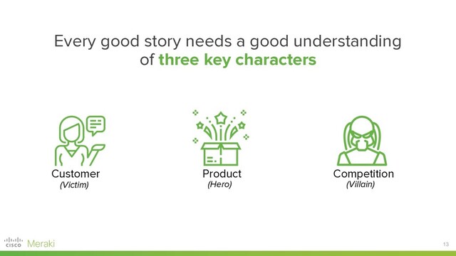 13
Every good story needs a good understanding
of three key characters
Customer Product Competition
(Hero) (Villain)
(Victim)
