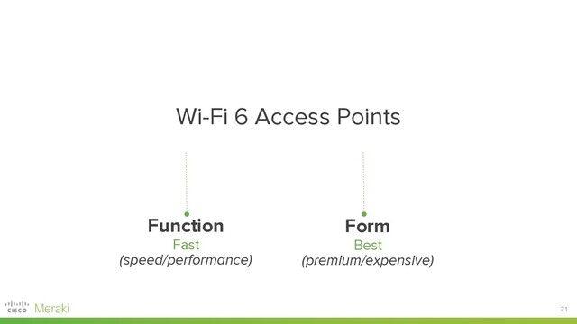 21
Wi-Fi 6 Access Points
Function
Fast
(speed/performance)
Form
Best
(premium/expensive)
