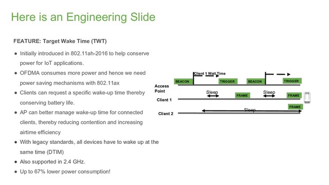 Here is an Engineering Slide
FEATURE: Target Wake Time (TWT)
● Initially introduced in 802.11ah-2016 to help conserve
power for IoT applications.
● OFDMA consumes more power and hence we need
power saving mechanisms with 802.11ax
● Clients can request a specific wake-up time thereby
conserving battery life.
● AP can better manage wake-up time for connected
clients, thereby reducing contention and increasing
airtime efficiency
● With legacy standards, all devices have to wake up at the
same time (DTIM)
● Also supported in 2.4 GHz.
● Up to 67% lower power consumption!
Access
Point
Client 2
Client 1
Client 1 Wait Time
BEACON
Sleep
Sleep
Sleep
TRIGGER BEACON TRIGGER
FRAME FRAME
FRAME
