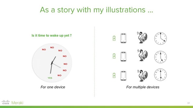 31
As a story with my illustrations ...
Is it time to wake up yet ?
NO
NO
NO
NO
NO
NO
YES
NO
For one device For multiple devices
